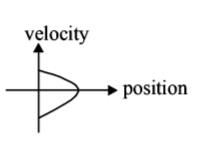 Kinematics mcq option image